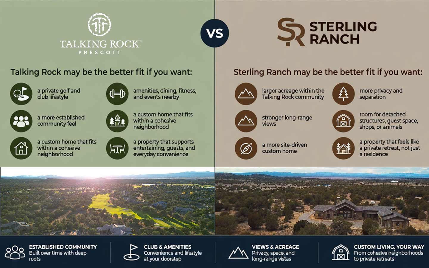 Infographic comparing Talking Rock and Sterling Ranch custom home lifestyles in Prescott, including amenities, acreage, privacy, views, and site-driven design